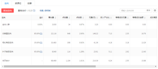 拼多多商家3分鐘看懂場(chǎng)景推廣的定向與資源位！